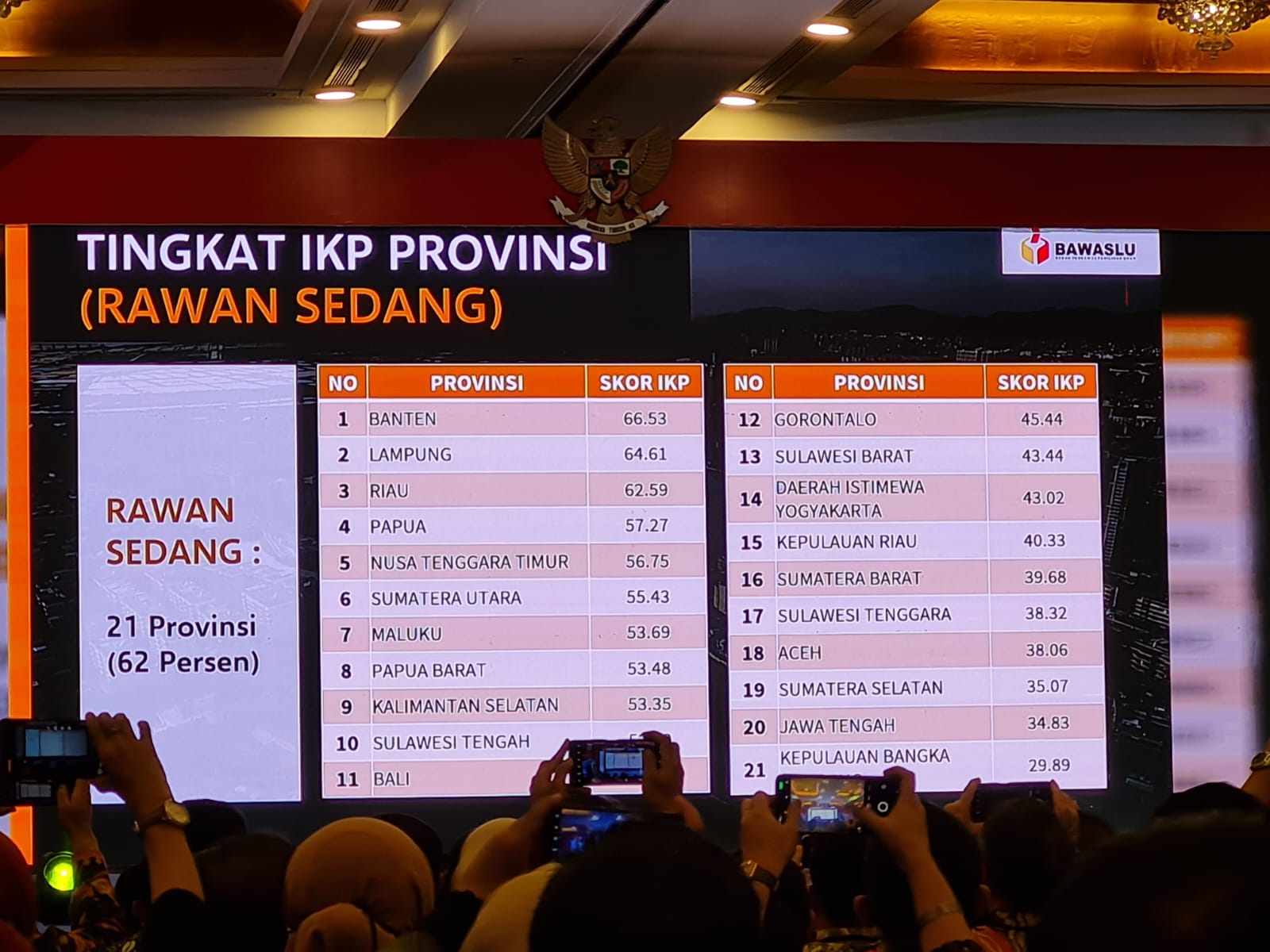 <strong>IKP Kebumen Pemilu 2024 Kategori Rawan Rendah</strong>