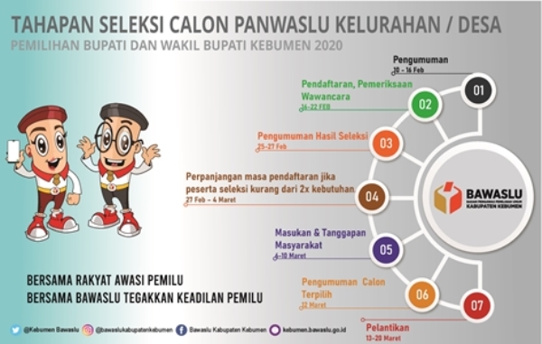PENDAFTARAN PANWASLU KELURAHAN / DESA (PK/D) DIPERPANJANG